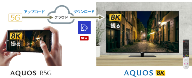 「AQUOS 8K」向けアプリ『コンテンツダウンローダー』利用イメージ