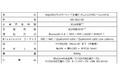 AQUOSサウンドパートナー「水曜どうでしょう」コラボレーションモデル＜AN-SS2-SD＞クラウドファンディングサービス「GREEN FUNDING」にて本日12月17日より支援者の募集を開始