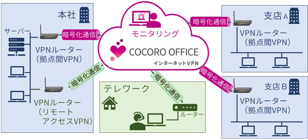 「COCORO OFFICE インターネットVPN」サービスの提供を開始