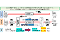 株式会社アイ・テック 鋼材輸送において鉄道輸送を活用したモーダルシフトを実施