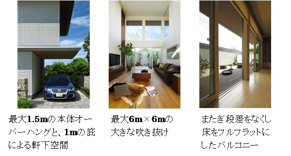 最大1.5mの本体オーバーハングと、1mの庇による軒下空間／最大6m×6mの　大きな吹き抜け／またぎ段差をなくし 床をフルフラットに したバルコニー