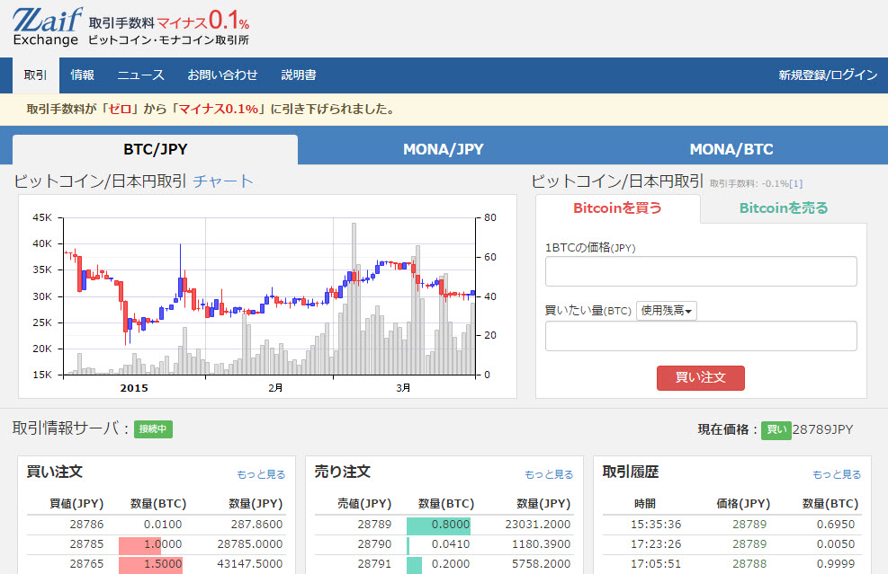 ビットコイン取引所 Zaif Exchange が取引手数料を ゼロ から マイナス0 1 に引き下げ 前例のない 利用者に取引手数料 を支払うサービスを開始 テックビューロ株式会社のプレスリリース