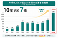 【高崎商科大学】入学手続制度を見直し、受験生・保護者の経済的負担を軽減