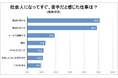 社会人3年目までの若手社員400名に調査【Z世代が苦手な仕事 電話業務が約5割】