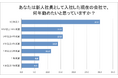社会人3年目までの若手社員400名に調査【安定志向のZ世代「現在の会社で10年以上働きたい」3割】