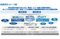 メタウォーターとNTT、持続可能な水インフラの実現に向けて業務提携契約を締結
