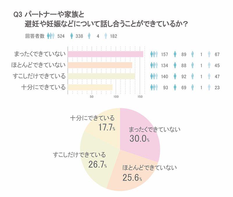 国際ngoプラン インターナショナル 日本の若者が直面するジェンダー課題 早すぎる妊娠 デートdv 性的同意 に関する調査を実施 国際ngoプラン インターナショナルのプレスリリース