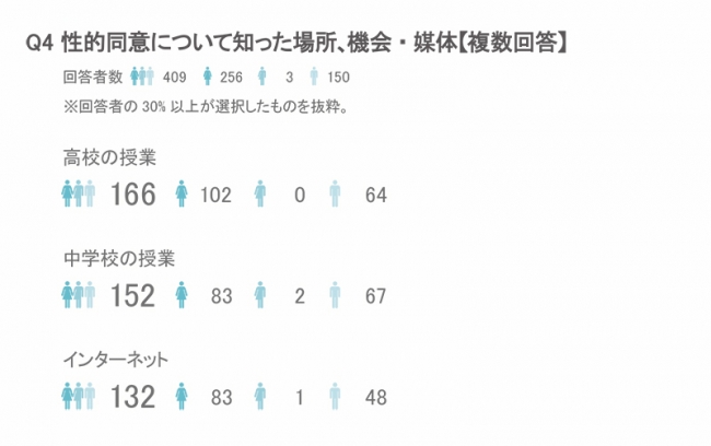 国際NGOプラン・インターナショナル　日本の若者が直面するジェンダー課題「早すぎる妊娠」「デートDV」「性的同意」に関する調査を実施