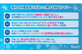 【花王 ビオレu】現代の料理実態と手洗いに関する調査　「洗ったつもりなのにまだ気になる」約6割が経験する“モヤっと手汚れ”　うち約半数の46％が「追い手洗い」で対処している実態も