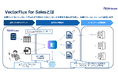 一社一社に、最適解を。GitHouse、生成AIによる1to1営業文面生成/送付サービス「VectorFlux for Sales」をリリース