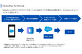 名刺を撮影するだけでSalesforceへの自動登録を実現!1社あたり月3,000円の名刺管理サービス「VectorFlux for BC」をリリース