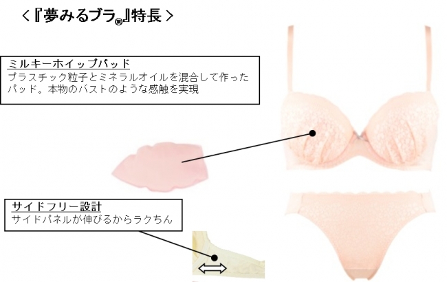 アモスタイル バイ トリンプ で人気 No 1ブラジャー 夢みるブラ R 胸元が深く空いた深vタイプのブラジャーが登場 ブラジャーとコーディネートができるルームウェアも新登場 企業リリース 日刊工業新聞 電子版