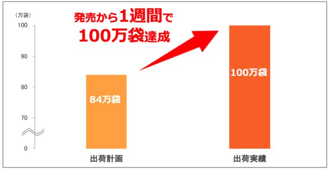 2021年2月の商品出荷計画