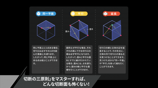 大反響の中学受験向けアプリ 究極の立体 切断 Android版がついに配信開始 リリース記念として 40 Offセール 問題集プレゼントを実施中 ワンダーラボ株式会社のプレスリリース