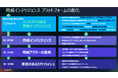 Cyberint、フロスト&サリバン社より、「2023年カンパニー・オブ・ザ・イヤー」(グローバル外部リスク軽減・管理業界)に選ばれる」