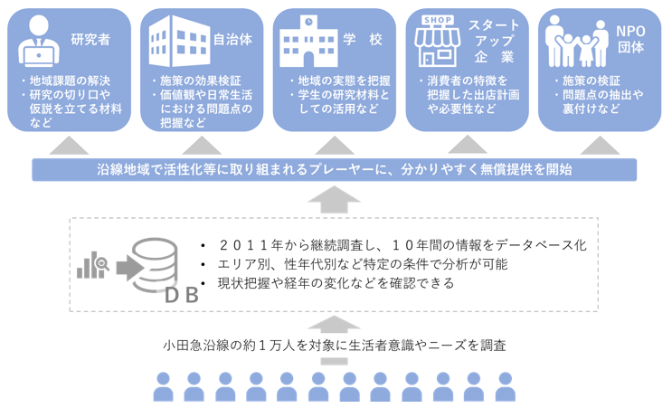 地域的情報メディアの実態-