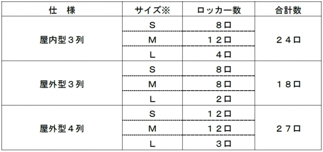 ロッカーの仕様