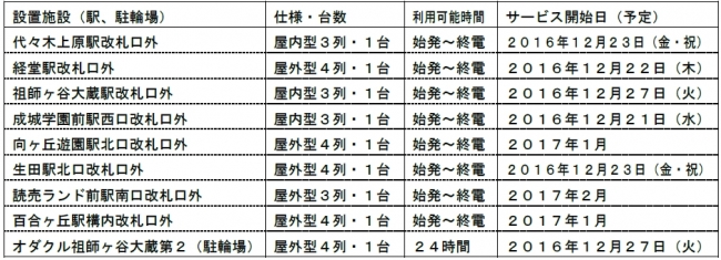 設置施設一覧