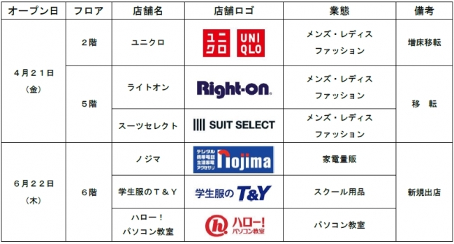 店舗詳細