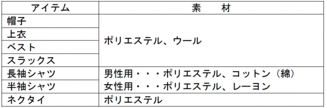 乗務員用制服 主な使用素材