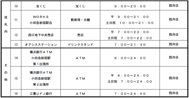 店舗詳細２