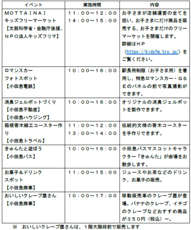 ３月２４日 日 小田急ファミリーフェスタ ｉｎ 世田谷 小田急電鉄株式会社のプレスリリース