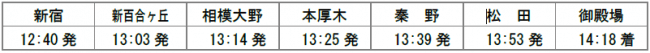 ふじさん号31号行路