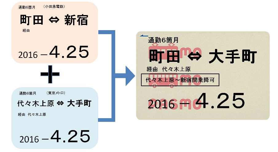 メトロ 定期 区間変更 大阪メトロのきっぷの払い戻し 変更のルールと条件