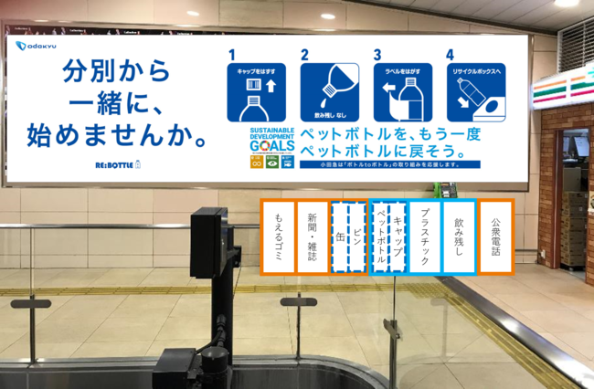 新宿駅に設置する「リサイクルステーション」（イメージ）