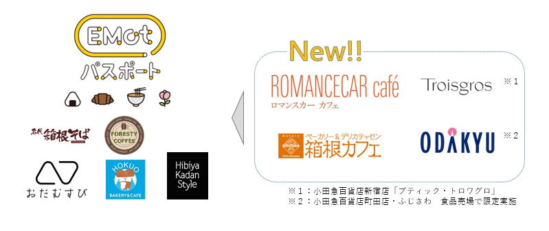 飲食 物販のサブスクサービスに ロマンスカーカフェなど新たに１０店舗が仲間入り ５月２６日 Emotパスポート のサービスメニューを拡充します 小田急 電鉄株式会社のプレスリリース