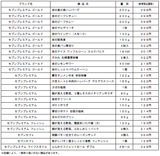 ８月１８日 水 スーパーマーケット Odakyu Ox 全店にて 株式会社セブン アイ ホールディングスのプライベートブランド セブン プレミアム の販売を開始 小田急電鉄株式会社のプレスリリース