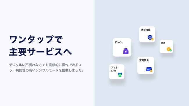 東京フィナンシャルグループの株式会社 UI銀行