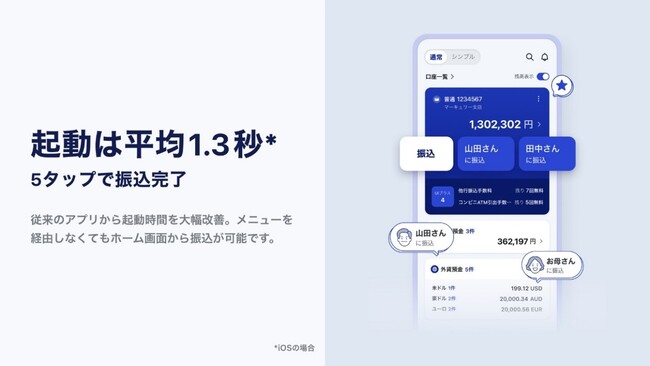 東京フィナンシャルグループの株式会社 UI銀行