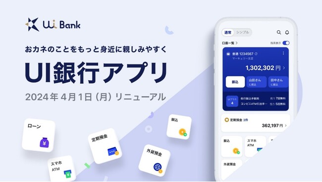 東京フィナンシャルグループの株式会社 UI銀行