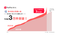 【PayPayほけん】熱中症リスクに備えるPayPayほけんの「熱中症お見舞い金」、今年度の加入件数が3万件を突破!
