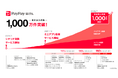 【PayPayほけん】サービス開始から5年6か月で累計加入件数1,000万件を突破
