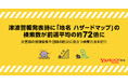 【Yahoo!検索】7月30日のカムチャツカ半島沖地震に伴う津波警報発表時に「地名 ハザードマップ」の検索数が前週平均の約72倍に