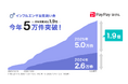 【PayPayほけん】PayPayアプリで加入できる「インフルエンザお見舞い金」今年の加入件数が昨年同時期と比べ1.9倍の5万件突破