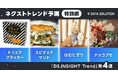 この冬の流行を先取り！？ 2026年後半のネクストトレンド予測 特別編と昨年予測したアイテムの今