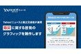 【Yahoo!ニュース】国土交通省と連携しインフォグラフィックによる防災情報などの普及啓発の取り組みを開始