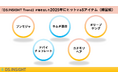 【ヤフー・データソリューション】2025年のヒットアイテム予測「韓国編」を公開