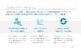 正しい現状分析が効果的な対策につながる!離職防止支援ソリューション「リテンション・プラス」を正式リリース