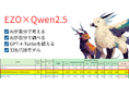 Axcxept社、EZO×Qwen2.5シリーズでGPT-4-Turboを凌ぐ日本語LLM/自動CoT・RAGを採用