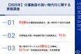 介護施設の買い物代行、約8割が苦労を経験 69.2%が「効率化で介護の質向上可能」と回答!