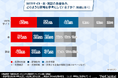 「情報量が多く質が高い」と評価されている、投資の勉強に役立つWEBサイト1位が判明!