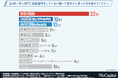【資産運用をしている意外な芸能人】お笑い芸人1位は「コウメ太夫」。タレント1位は「小倉優子」!
