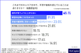 【就職氷河期世代で現在働いている方に調査】約7割が昇給額に「不満」と回答―キャリアと老後に対する本音、支援策に対する期待と慎重な声