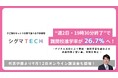 “週2日・19時30分終了”で、難関校進学率が26.7%へ!「夕ご飯を家庭で」実現する中学受験塾「シグマTECH」が好調