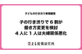 子の行き渋りで6割が働き方変更を検討、4人に1人は夫婦関係悪化　6割超の親が子どもの「行き渋り」を経験し、約半数が現在も継続