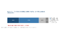 AI時代、親たちの教育観に異変　７割が「いい大学＝安定」は弱まると回答　4割が中学受験を希望する一方、悩む親も4割に　6割の親が「子どもに自分と同じ仕事についてほしくない」